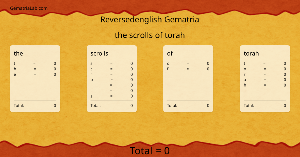 the scrolls of torah in reversedenglish Gematria